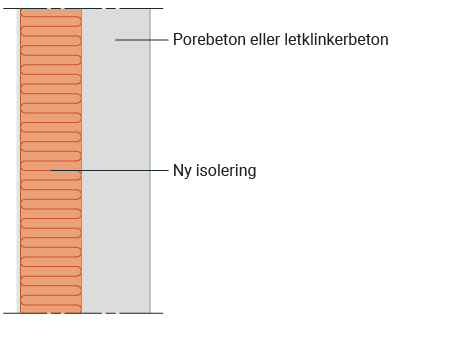 Teknisk tegning af energikrav til væg